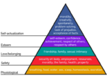 Maslow's Hierarchy of Needs Explained - Explore Psychology