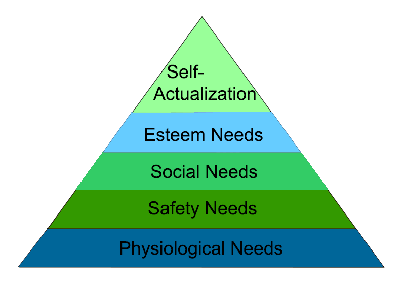 Maslow S Hierarchy Of Needs Explore Psychology