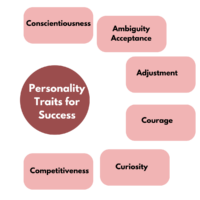 The six personality traits for success