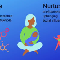 Nature vs Nurture Examples: Genes or Environment