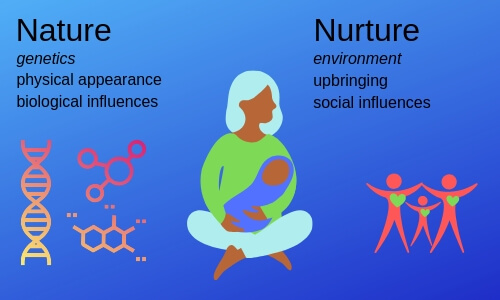 what is the difference between nature and nurture in psychology