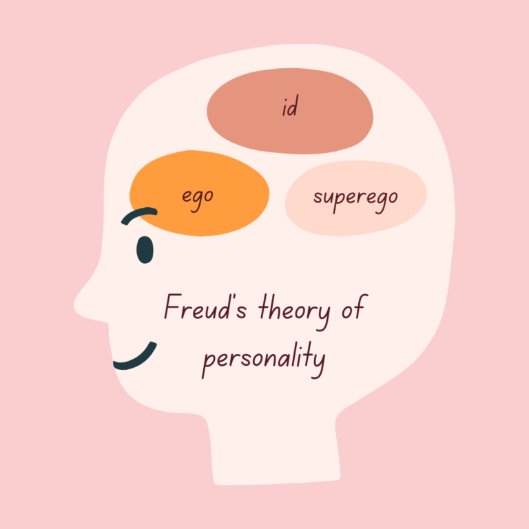 An illustration of the human mind with three bubbles representing the id, ego, and superego.