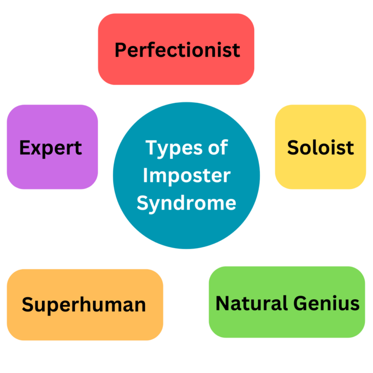 5 Imposter Syndrome Types