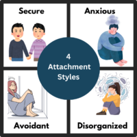 The 4 styles of attachment in relationships.