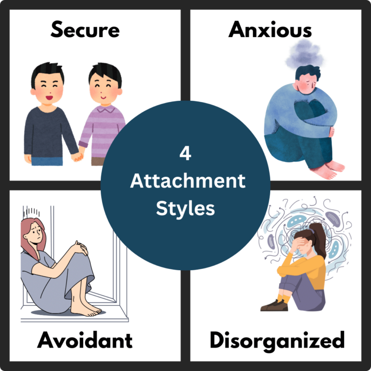 4 Styles of Attachment: Signs, Effects, and Quiz