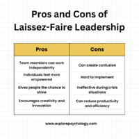 List of laissez-faire leadership advantages and disadvantages