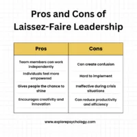 List of laissez-faire leadership advantages and disadvantages