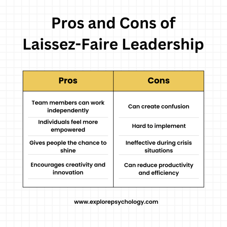 Laissez-Faire Leadership Advantages and Disadvantages