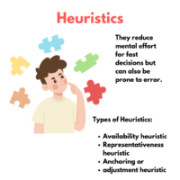 Types of heuristics in psychology