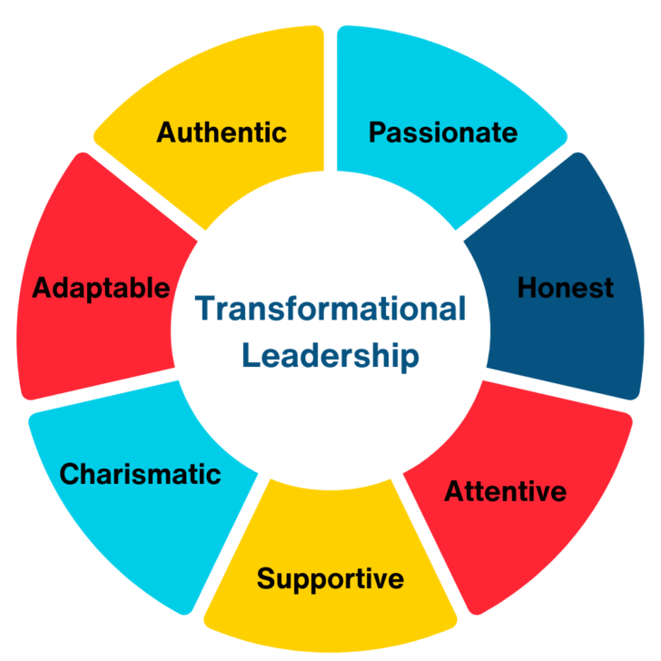 4 Key Transformational Leadership Characteristics