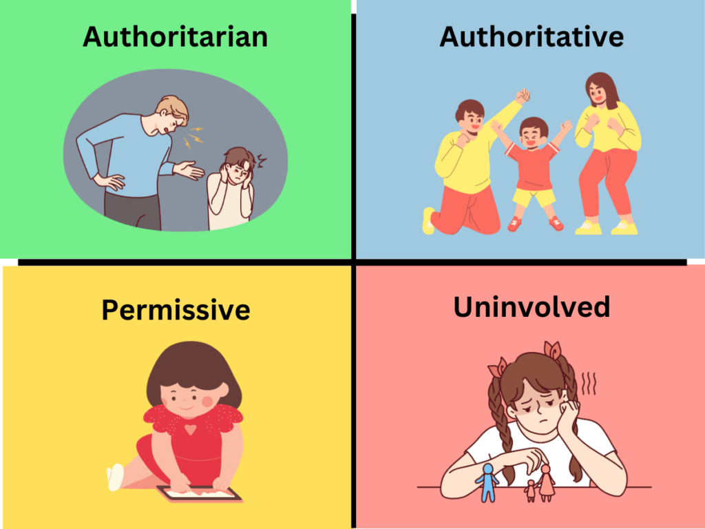 parenting styles education