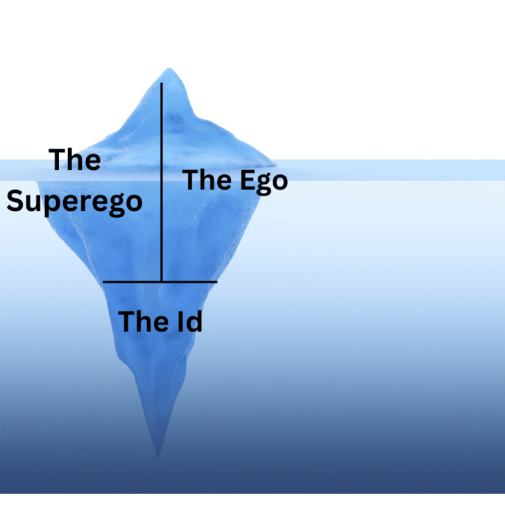 What Is the Ego in Psychology?