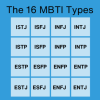 Illustration of the 16 personality types on the MBTI