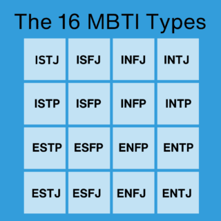 Illustration of the 16 personality types on the MBTI