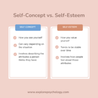 How self-concept and self-esteem differ