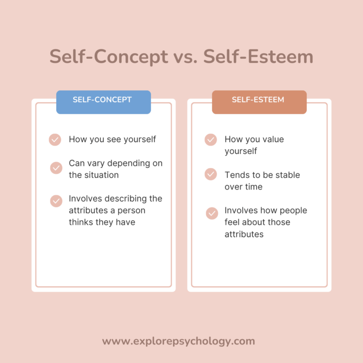 Self-Concept vs. Self-Esteem: What Are the Differences?