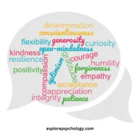 Word cloud with list of positive attitudes