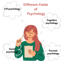 Different fields of psychology