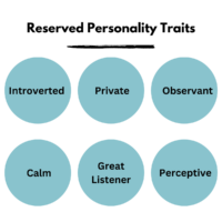 List of reserved personality traits