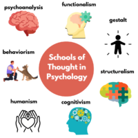 The seven schools of thought in psychology