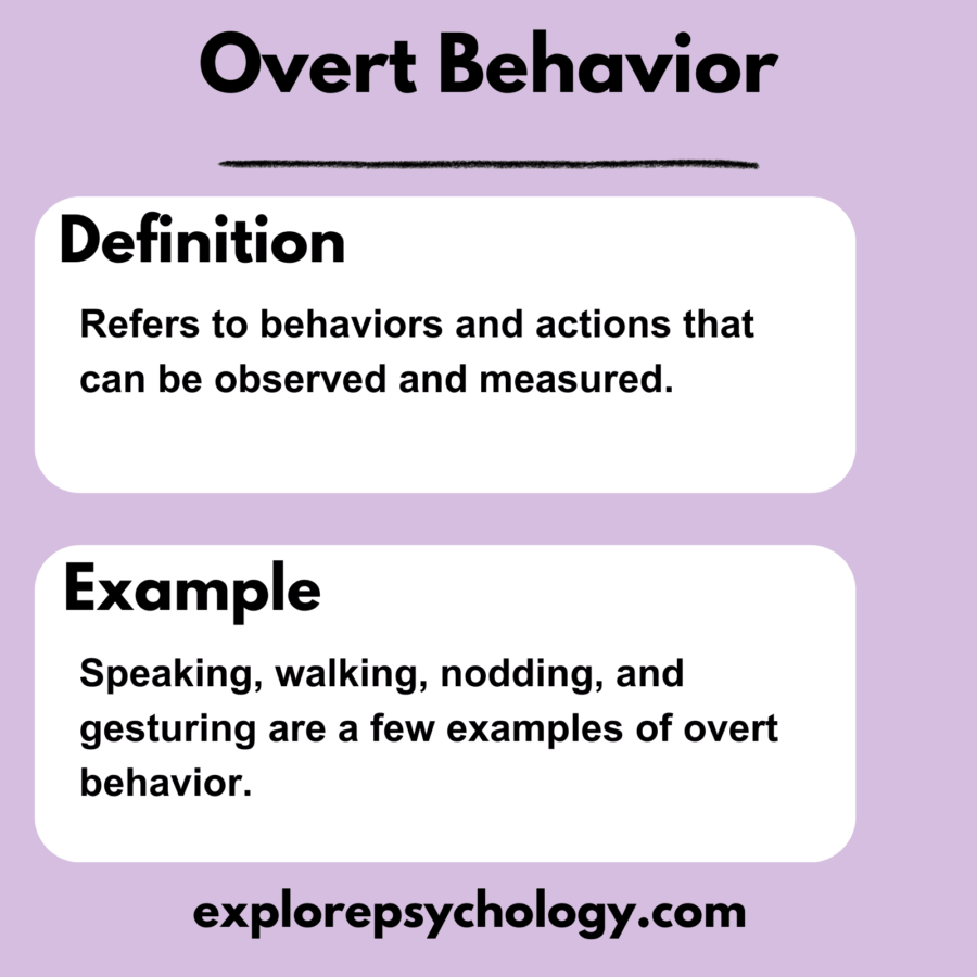 Definition of overt behavior